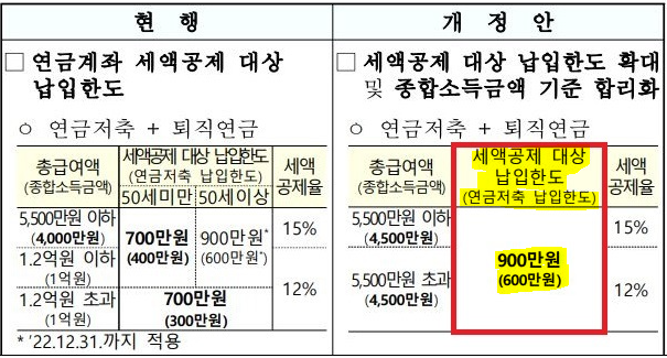 연말정산 개정 연금저축 세액공제