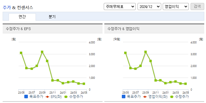 올리패스_컨센서스