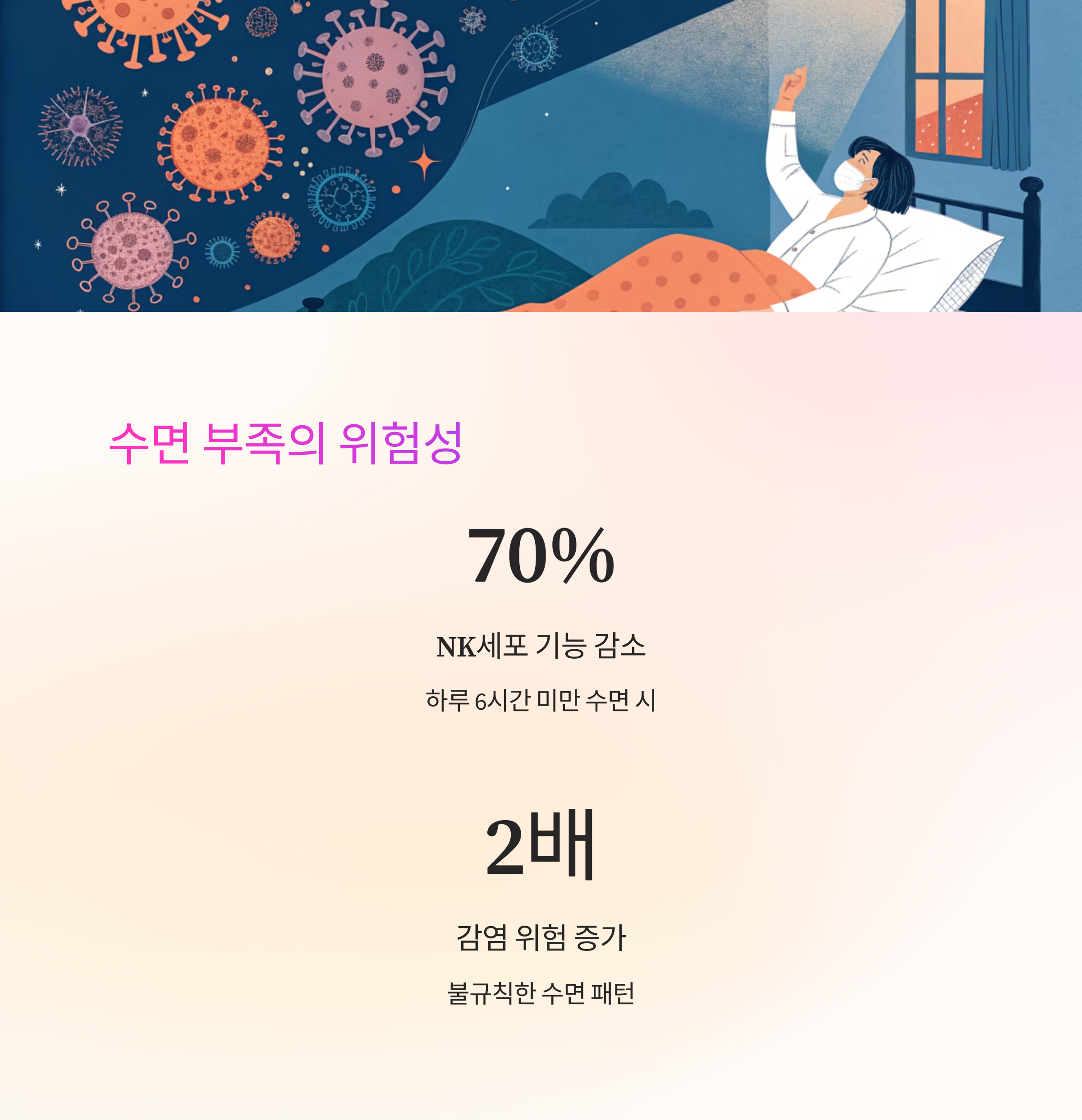 수면 부족의 위험성