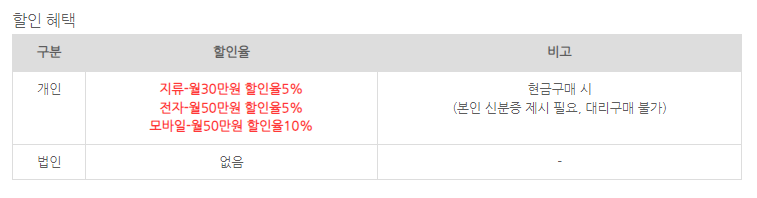 온누리 상품권 혜택