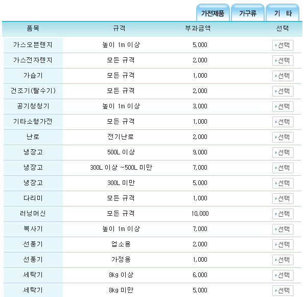 대형폐기물 신고방법