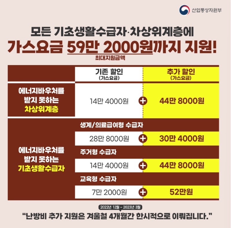 난방비 지원금 신청 방법