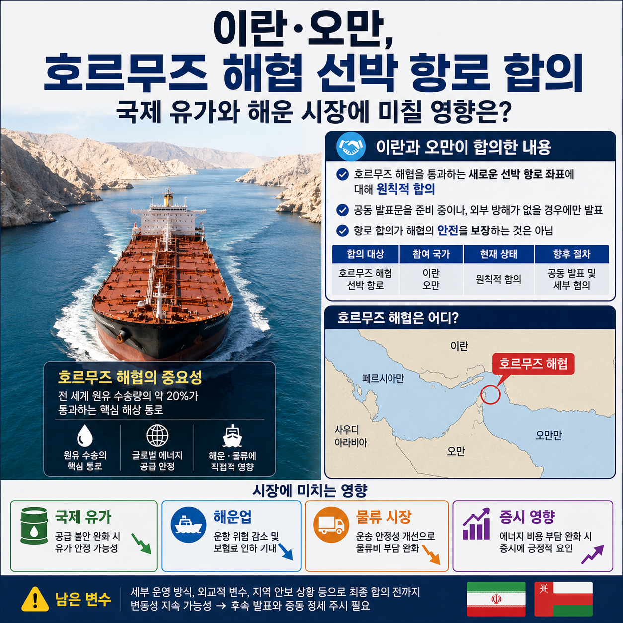 이란&middot;오만, 호르무즈 해협 선박 항로 합의