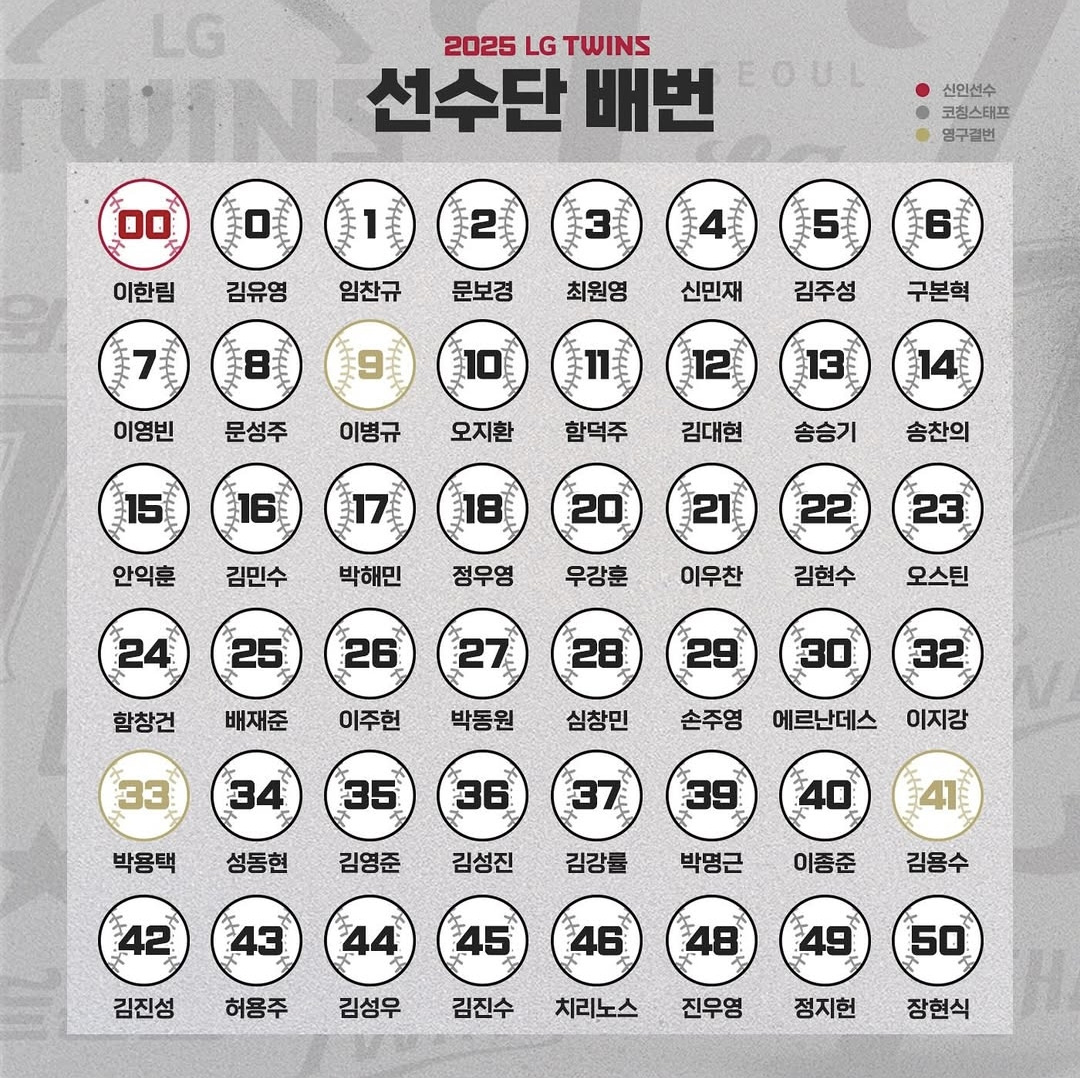 2025시즌 엘지 트윈스 선수단 등번호 리스트 0번에서 50번까지