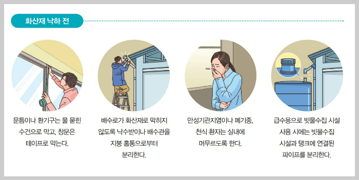 화산재-낙하전-행동요령