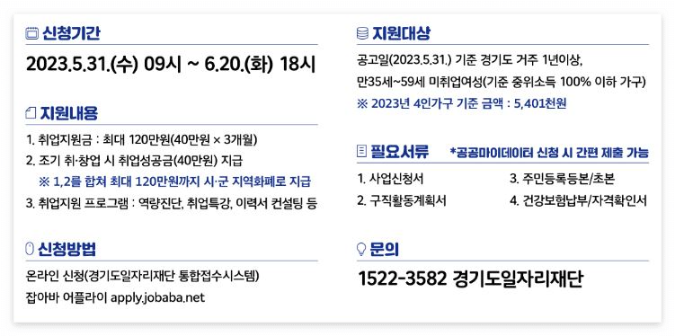 지원내용