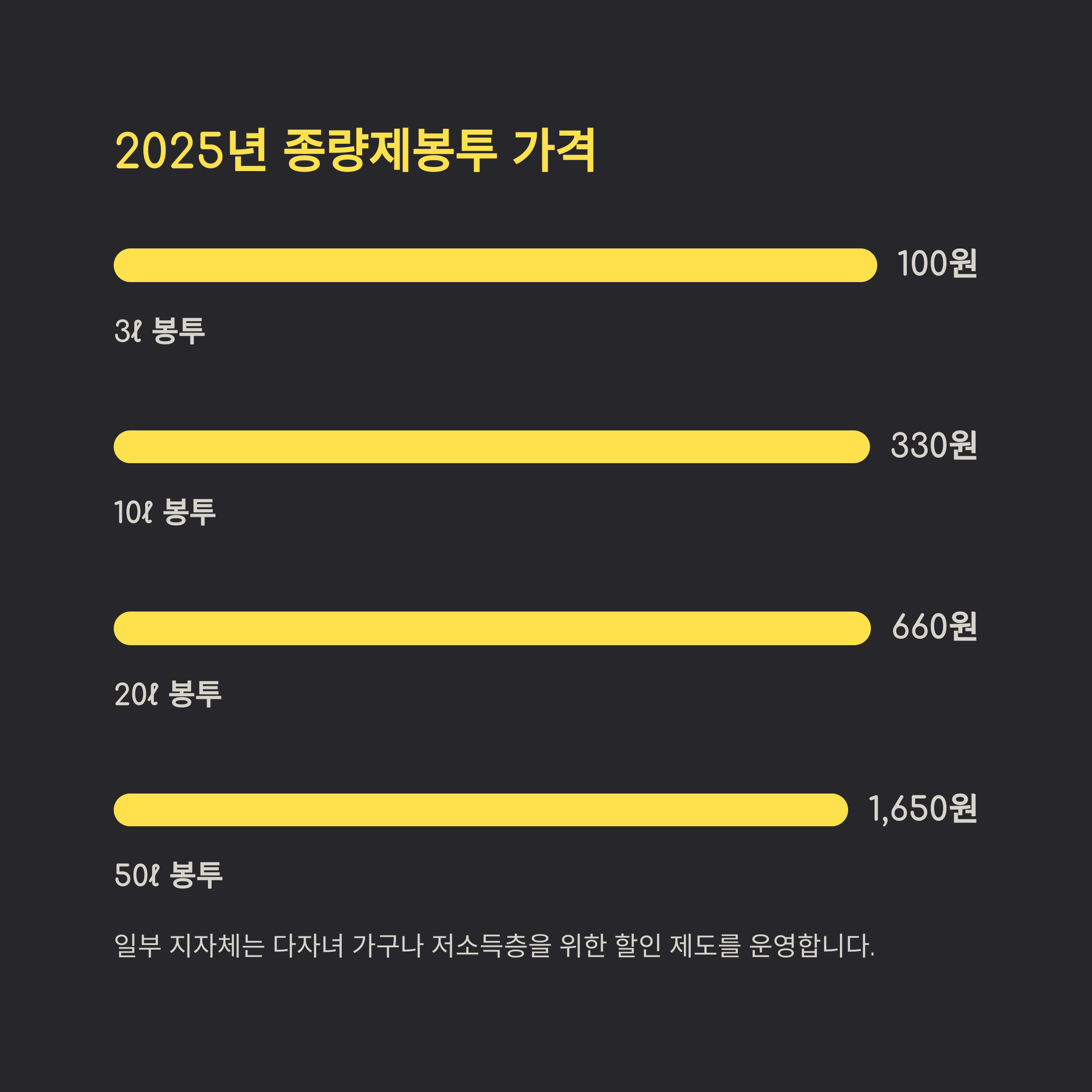 2025년 기준 종량제봉투 가격은 얼마일까?