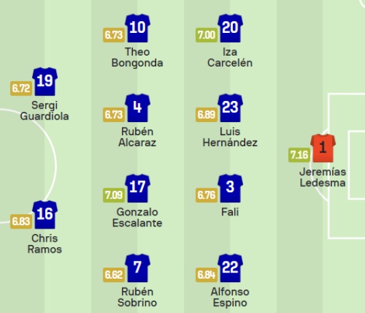 스페인 라리가 34라운드 카디스 마요르카전 예상 선발 라인업