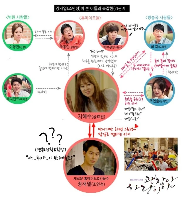 '괜찮아, 사랑이야' 등장인물 소개/ 출처 - 네이버블로그[우수빠의 인생은]