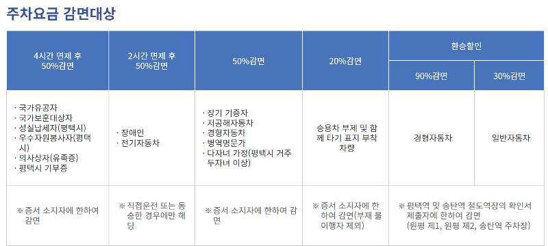 주차요금 감면대상 안내