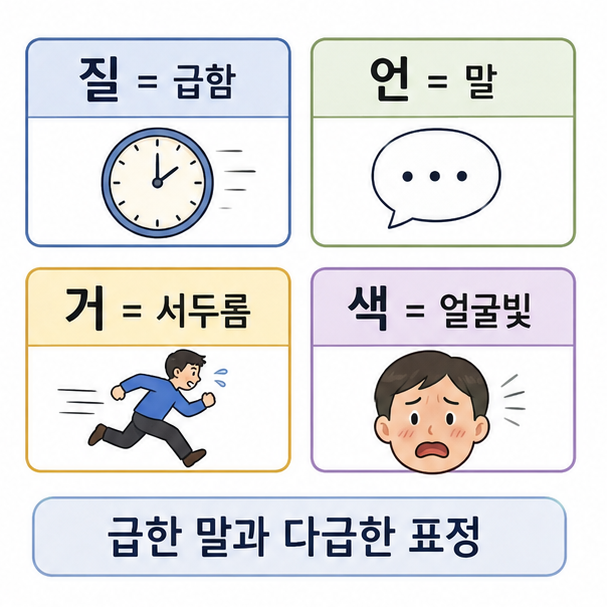 질은 급함, 언은 말, 거는 서두름, 색은 얼굴빛이라는 질언거색의 한자 구성을 설명한 이미지