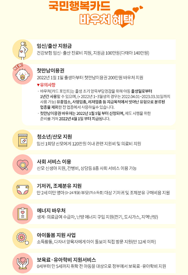 국민행복카드 바우처