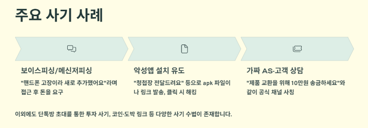 카카오톡 친구추가 사기 사례 및 예방법