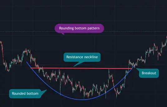 라운딩바텀 패턴