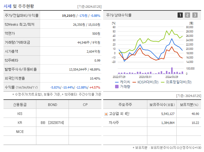 케이씨_기업개요