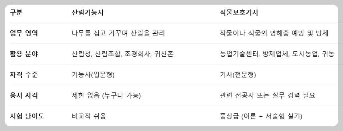 50대 이후에도 도전 가능한 식물보호기사 자격증 완전 가이드