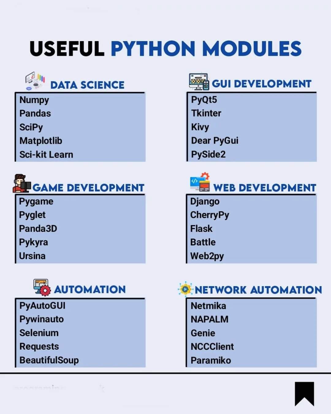 유용한 파이썬 모듈들