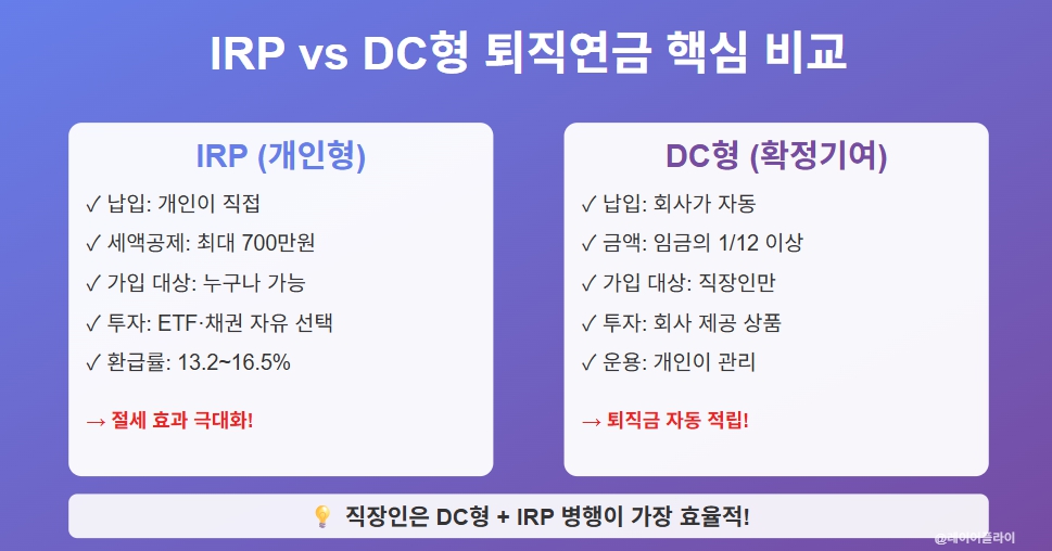IRP DC형