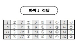 2025 고3 3월 모의고사 정답