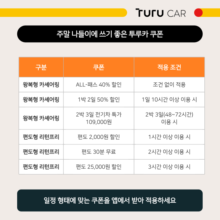 주말 나들이에 쓰기 좋은 투루카 왕복형&middot;편도형 쿠폰 종류와 적용 조건