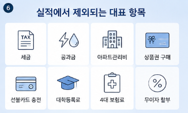 가족카드 쓰면 카드 실적 인정될까? 전월실적 반영 기준 총정리2