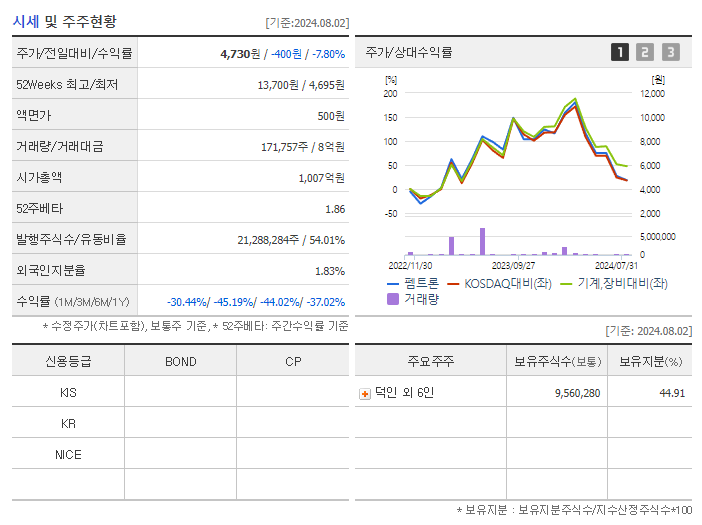 펨트론_기업개요