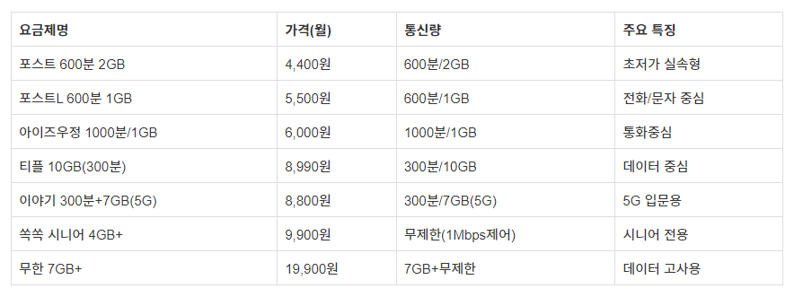 우체국 알뜰폰 요금제 비교 요약 정리표