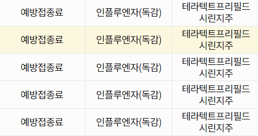 독감 예방접종 비용 및 최저가 확인 방법 중 독감 인플루엔자는 다 같다는 사진