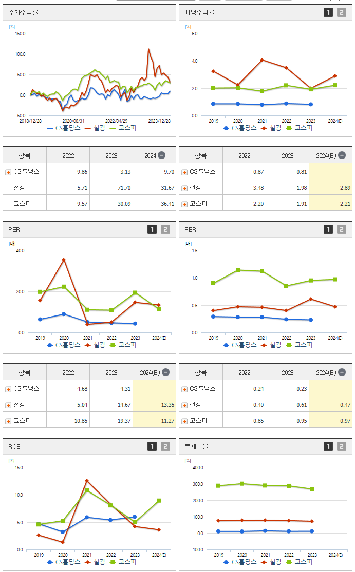 CS홀딩스_섹터분석