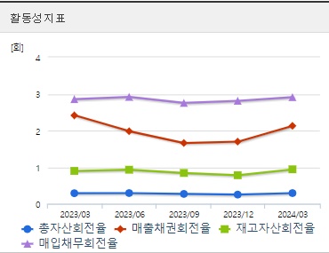 HD현대건설기계 주가 활동성