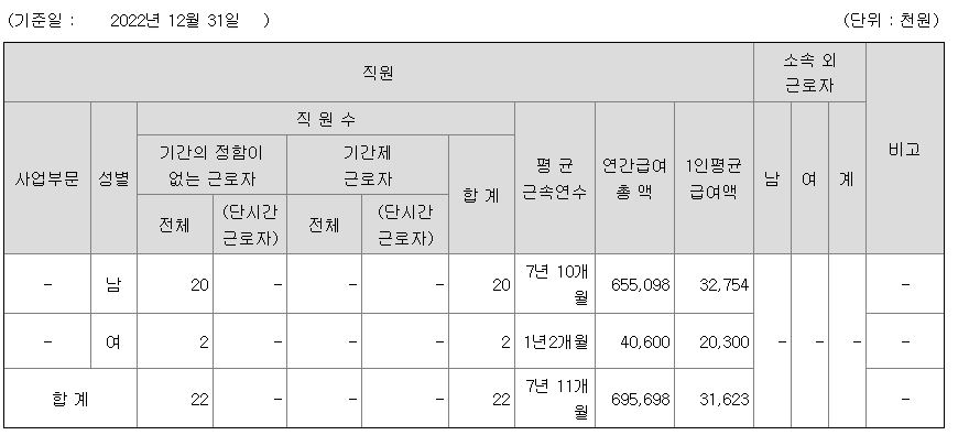 세우글로벌 2022년 평균 직원 연봉