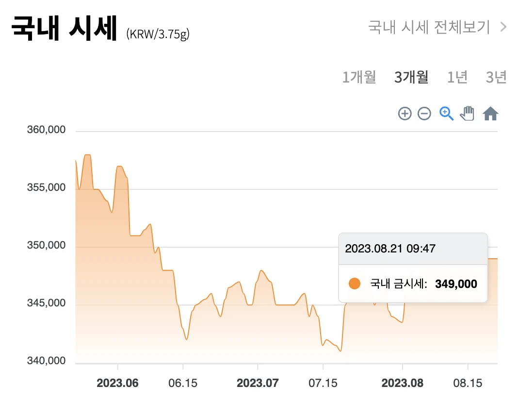 국내 / 국제 금 시세 차트