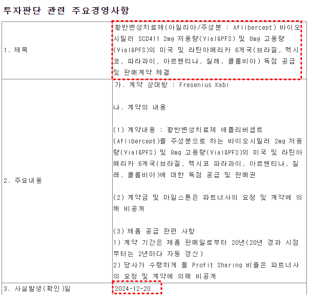 황반변성치료제 아메리카 6개국 독점 공급 판매계약 내용