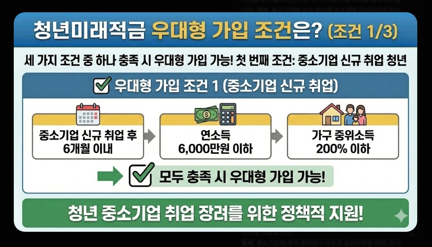 청년미래적금(만기 금액 시뮬레이션, 수익률 비교, 차이점)(+ 가입 조건 신청 방법)
