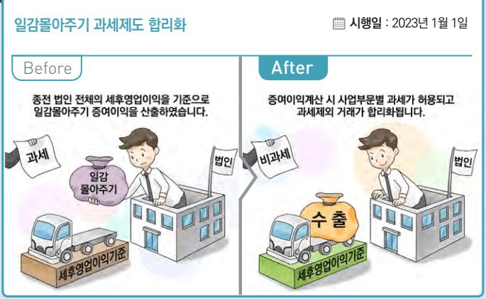 일감몰아주기 과세제도 합리화-표