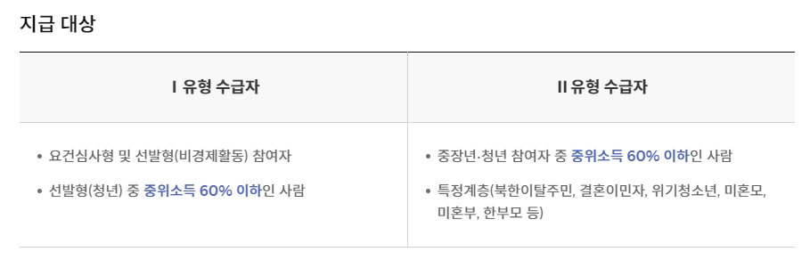 임금근로자와 창업자의 구체적인 취업성공수당 지급 요건 상세 내용