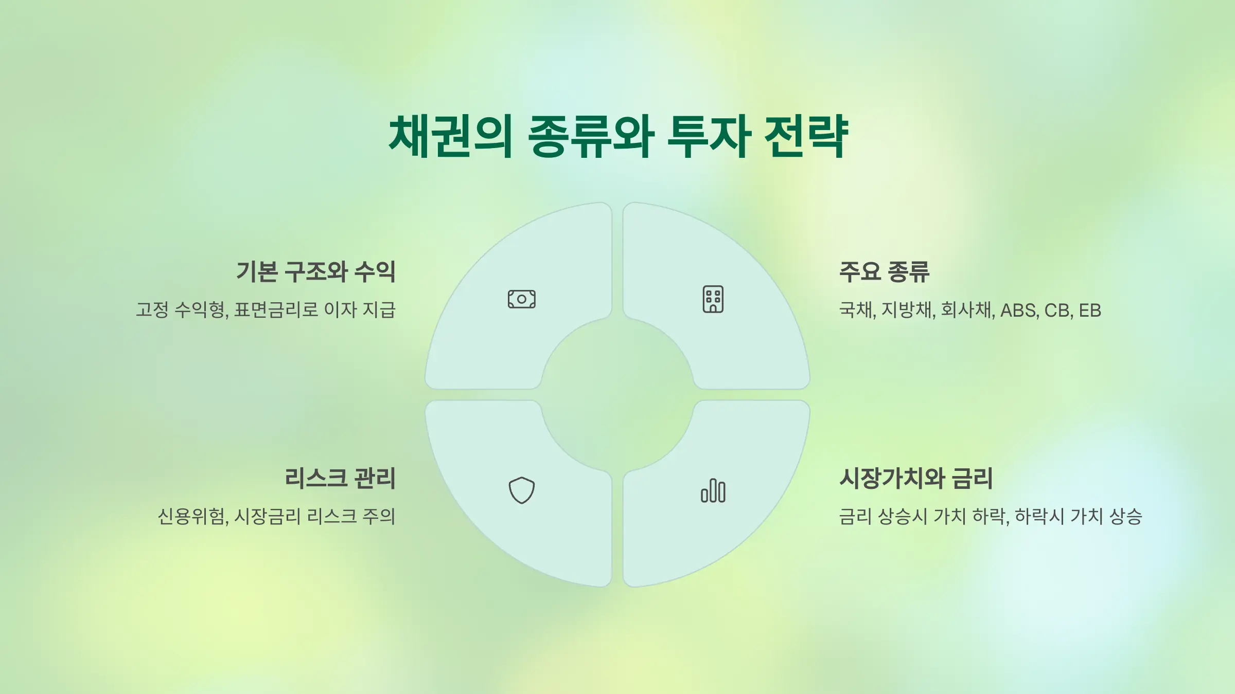 채권의 종류와 투자 전략