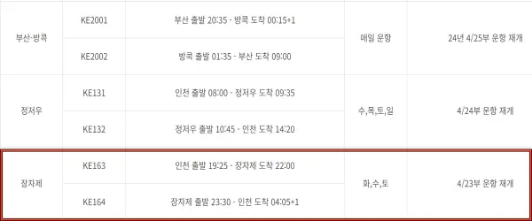 대한항공-장가계-직항-항공편-운항-재개-공지