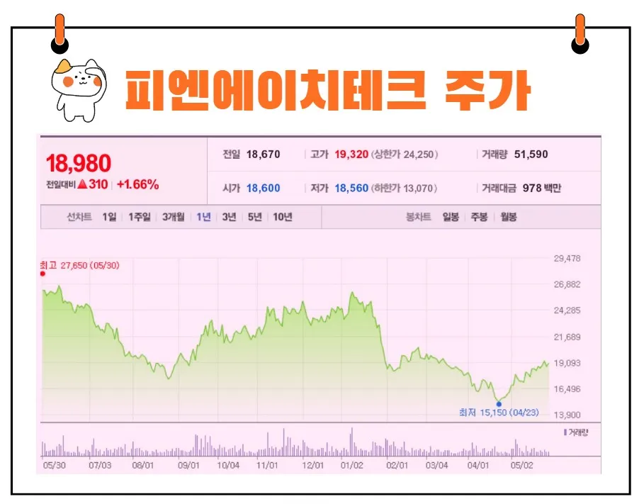 피엔에이치테크 주가