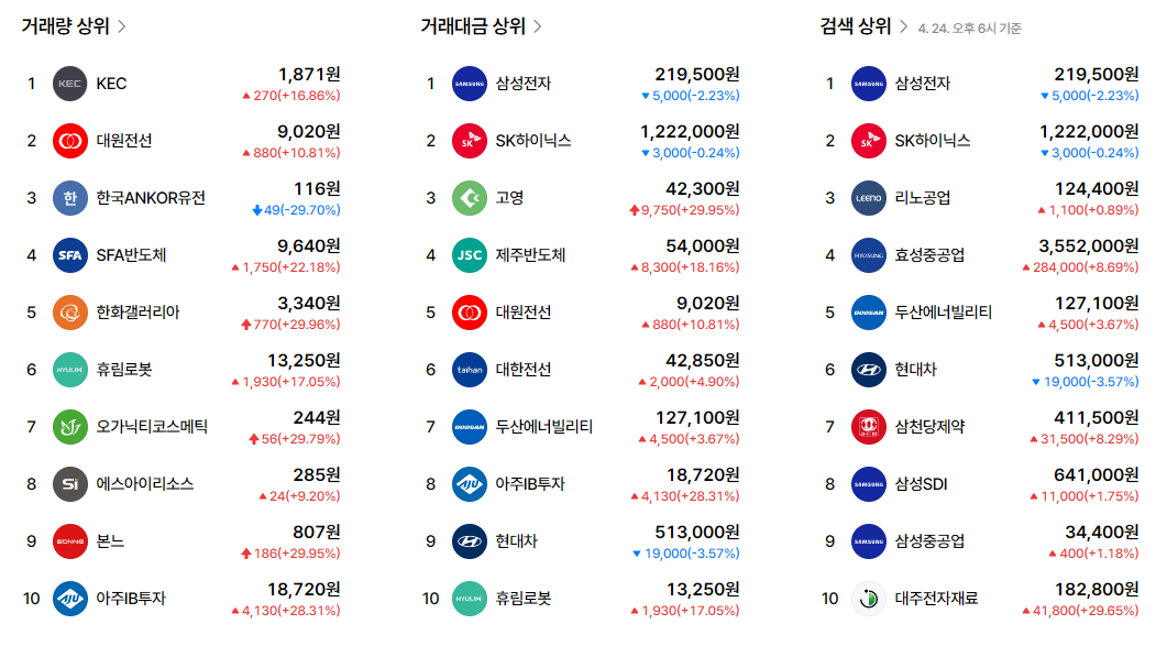 26.04.24(금) 오늘의 테마동향 및 특징주 정리