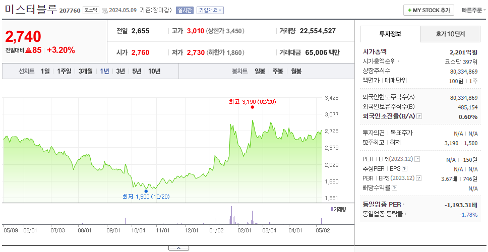 미스터블루_주가