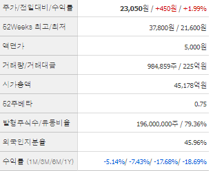 삼성E&amp;A 주가전망 목표주가 배당금