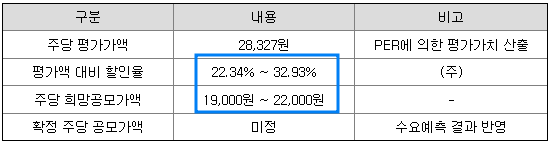 희망공모가 산출 내역