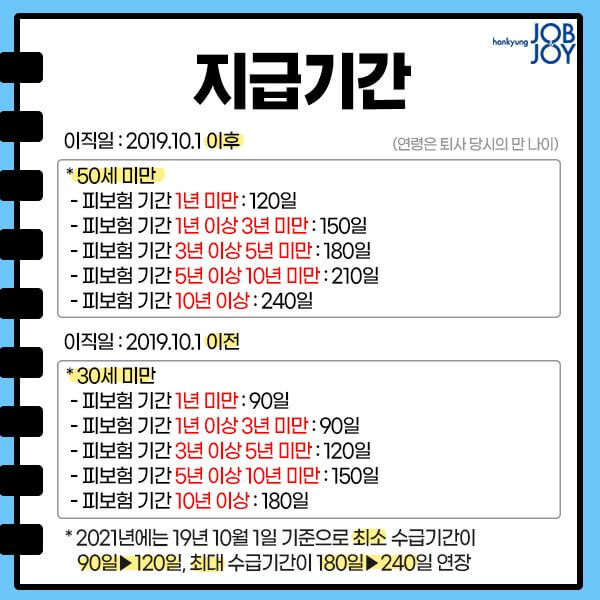 실업급여 금액, 얼마나 받을 수 있을까?