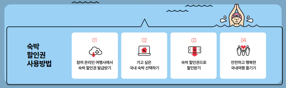 2024 숙박 세일 페스타