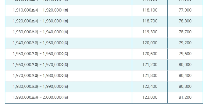 최대 부피 기준 운임 요금