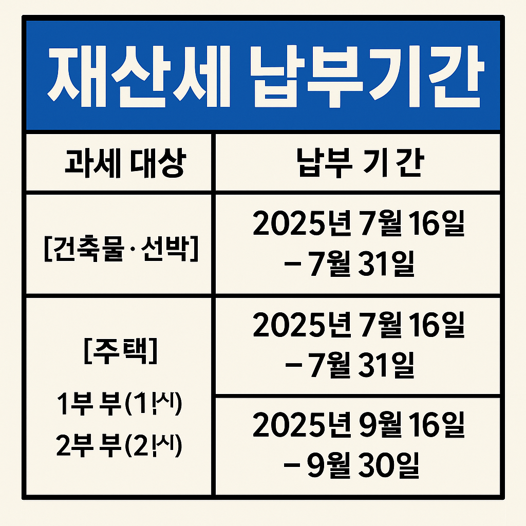 재산세 납부기간