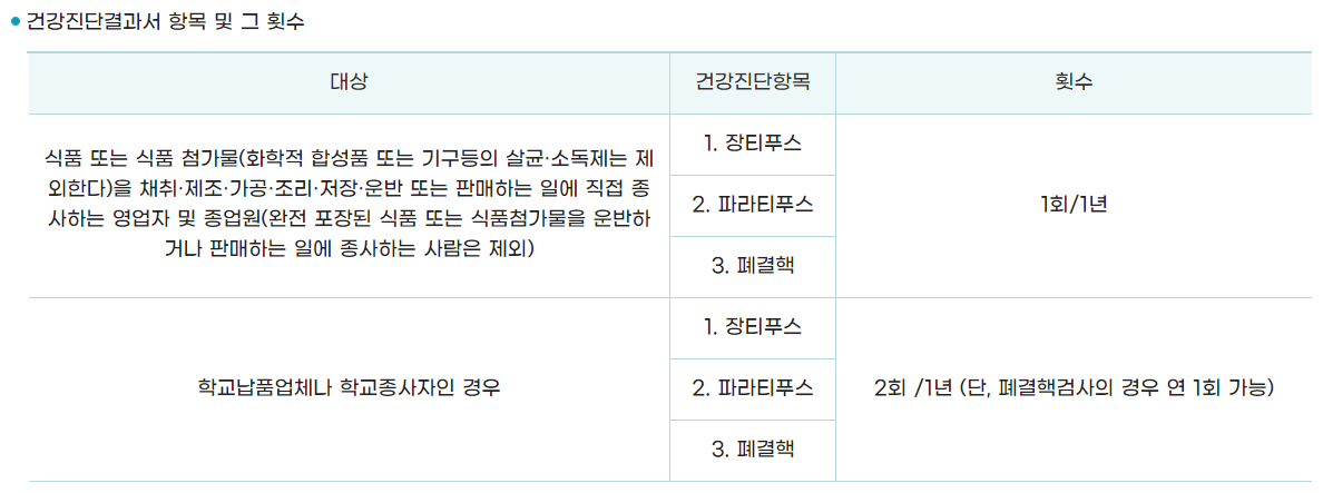 건강진단결과서(구 보건증) 항목과 검사횟수