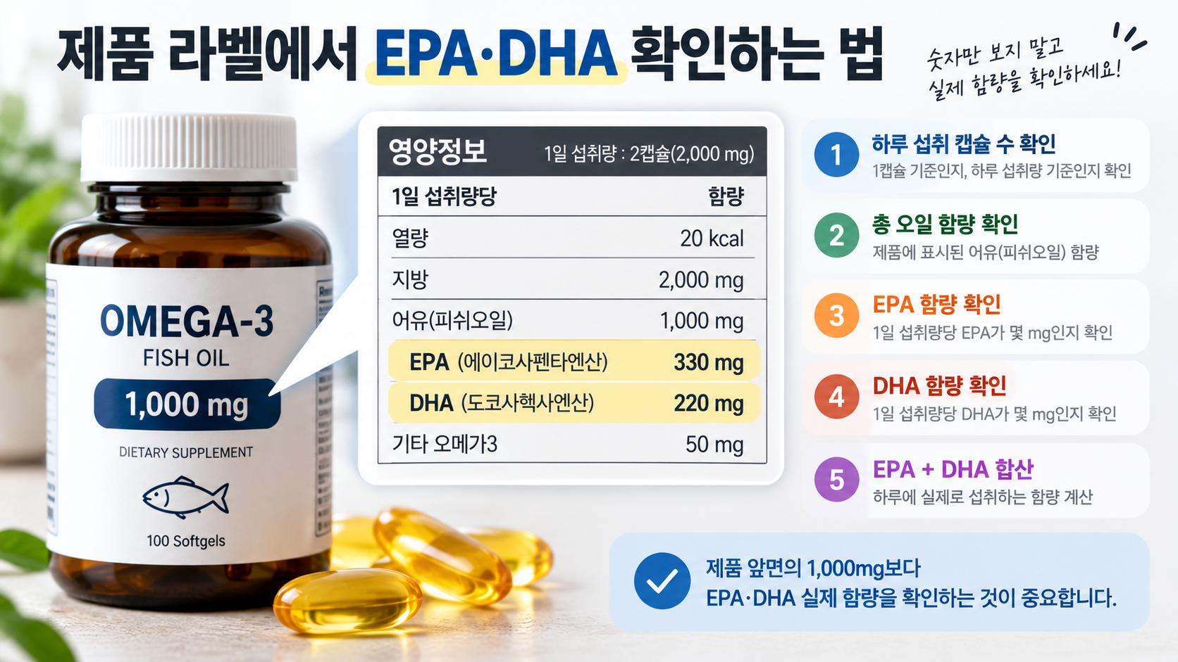 오메가3 제품 라벨에서 EPA DHA 함량 확인하는 방법 이미지