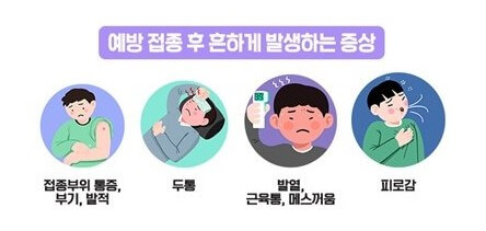 모더나-백신-예방접종후-증상